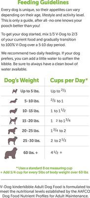 Show full view: V-Dog Kind Kibble Vegan Adult Dry Dog Food, 30-lb bag slide 6 of 9