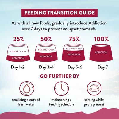 Show full view: Addiction Viva La Venison Adult Grain-Free Dry Dog Food, 3.3-lb bag slide 10 of 10