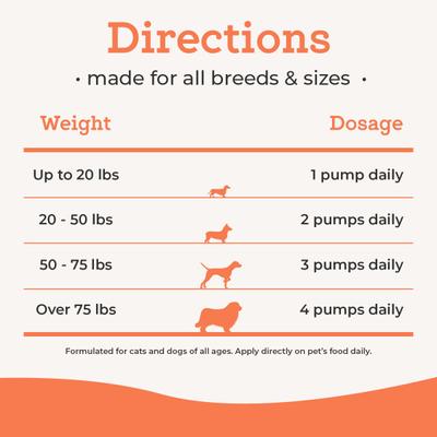 Show full view: Dr. Joseph's VetPro Complete Pure Wild Alaskan Salmon Oil Skin & Coat Supplement Food Topper for Dogs, 16-fl oz bottle slide 7 of 8