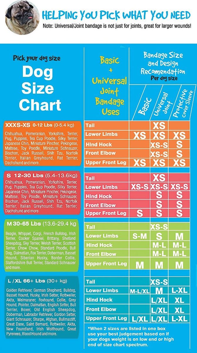 PAWFLEX Protective Sleeve Disposable Dog Bandage Cover, 3 count, XX