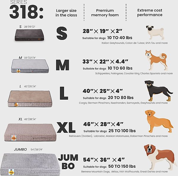 Show full view: LaiFug Orthopedic Flat Dog Bed with Removable Cover, Grey Blue Plaid, Small slide 7 of 8