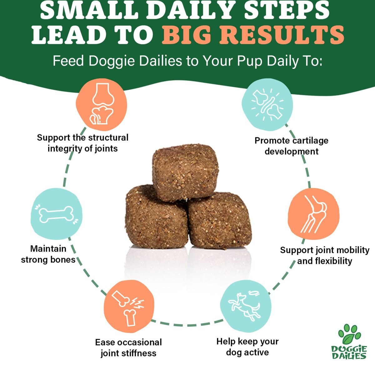 DOGGIE DAILIES Advanced Hip & Joint Chicken Flavored Soft Chew Joint