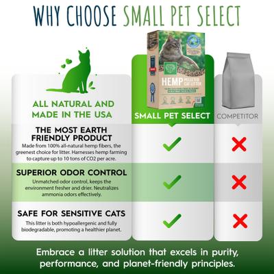 Show full view: Small Pet Select Pelleted Hemp Cat Litter, 20-lb box slide 6 of 7