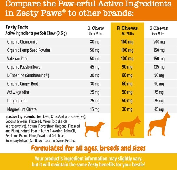 Zesty Paws Hemp Calming Bites Turkey Flavored Soft Chews Supplement for Dogs