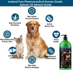 Iceland Pure Pet Products Unscented Pharmaceutical Grade Salmon Oil Liquid Dog & Cat Supplement, 17-oz bottle slide 2 of 3