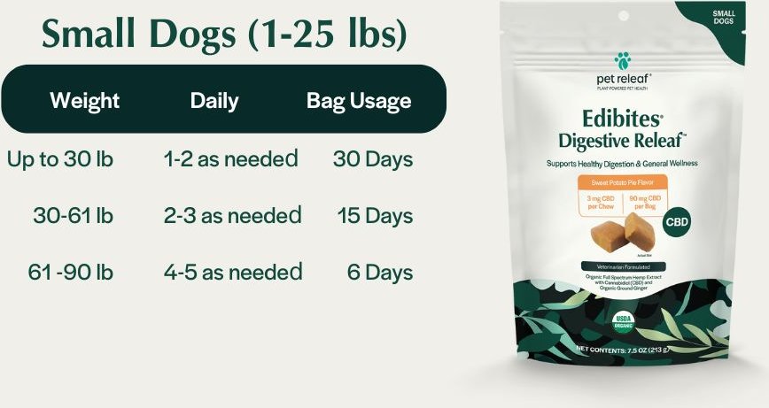 Pet Releaf Edibites Digestive Releaf Organic Sweet Potato Flavored Chew Full Spectrum Hemp Extract Digestive Health Supplement for Small Dogs