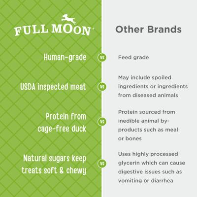 Show full view: Full Moon Essential Duck 100% Human Grade Savory Sticks Dog Treats, 22-oz bag slide 9 of 9