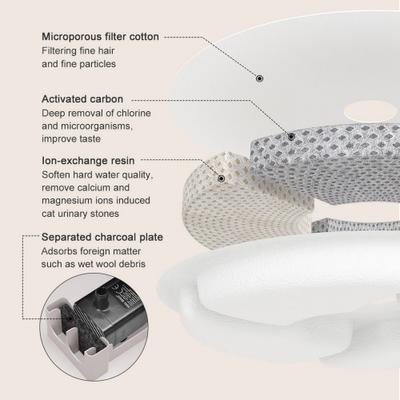 Show full view: One for Pets Souffle Dog & Cat Fountain, Small: 2.5-L, Green slide 5 of 9