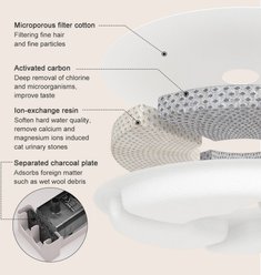 One for Pets Souffle Dog & Cat Fountain, Small: 2.5-L, Pink slide 2 of 9