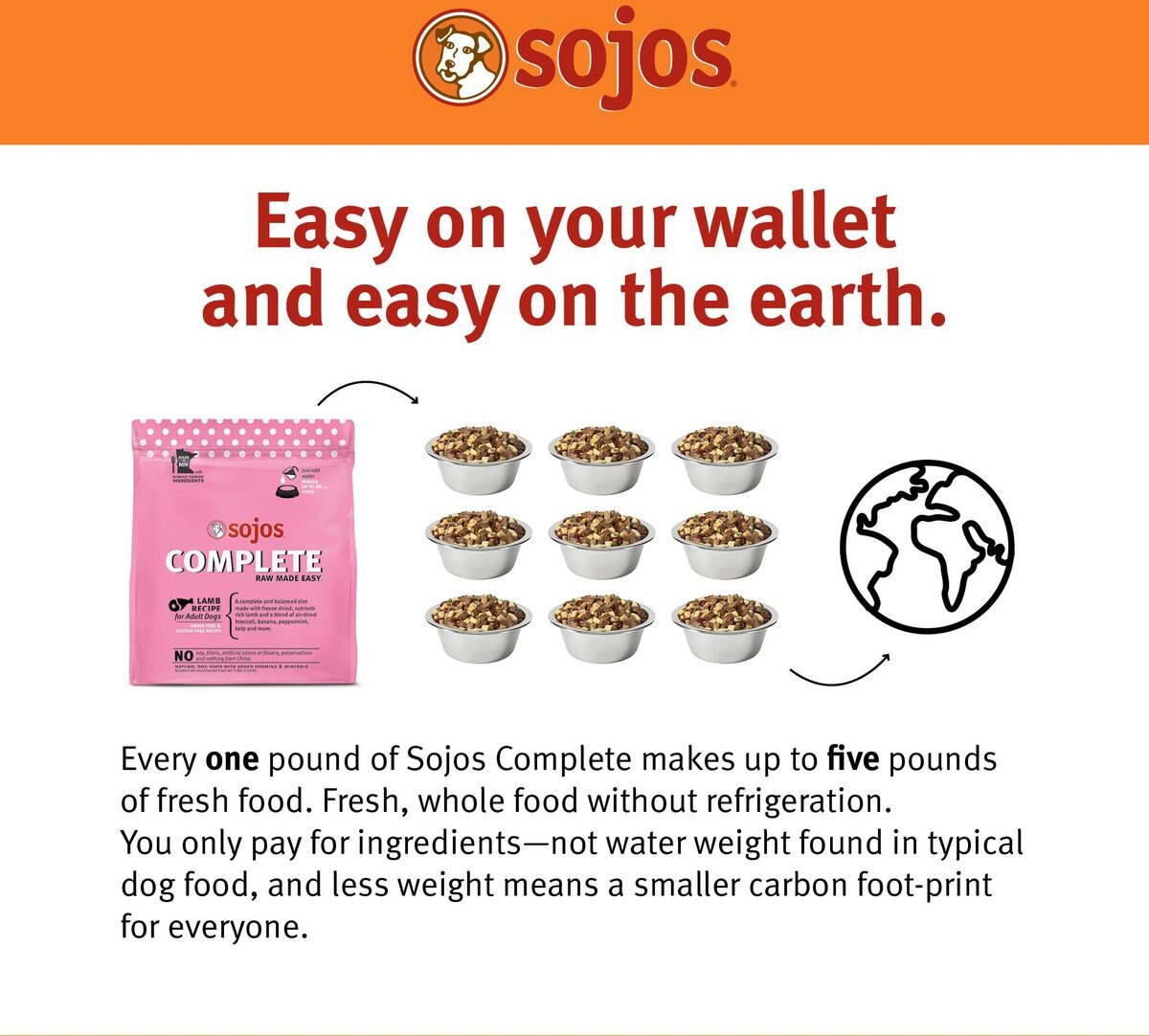 SOJOS Complete Lamb Recipe Adult GrainFree FreezeDried Dehydrated Dog
