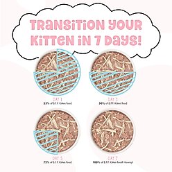 BFF Kitten Softly Chicken, Tuna & Salmon Variety Pack Grain-Free Shredded Wet Cat Food, 2.8-oz can, case of 12 slide 2 of 8
