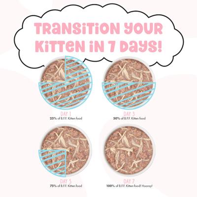 Show full view: BFF Kitten Softly Chicken, Tuna & Salmon Variety Pack Grain-Free Shredded Wet Cat Food, 2.8-oz can, case of 12 slide 9 of 9