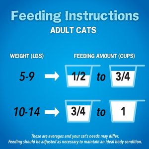 Friskies Seafood Sensations Dry Cat Food, 30-lb bag
