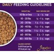 Discontinued - ZIGNATURE Guinea Fowl Limited Ingredient Formula Grain ...