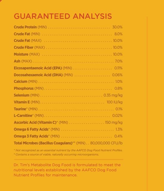 Dr tim's weight 2024 management dog food