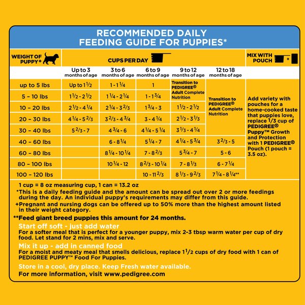 Show full view: Pedigree Puppy Growth & Protection Chicken & Vegetable Flavor Dry Dog Food, 36-lb bag slide 9 of 11