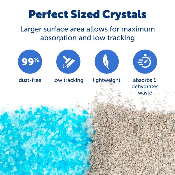 PetSafe ScoopFree Premium Crystal Cat Litter 2-Pack