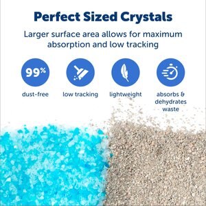 PetSafe ScoopFree Premium Crystal Litter 2-Pack, Blue