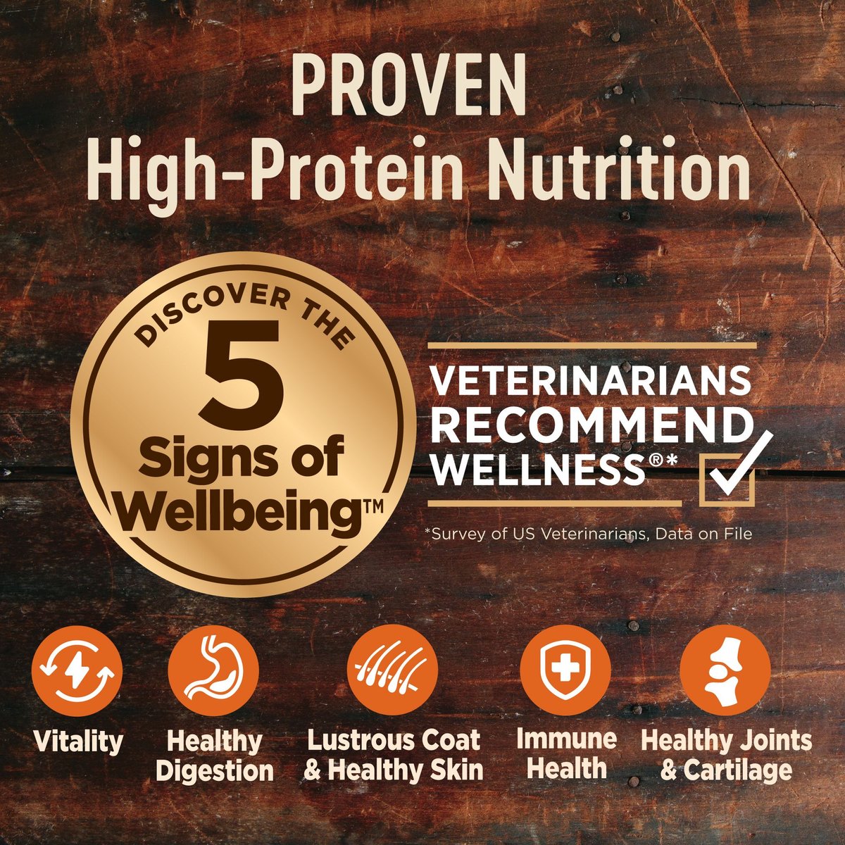 Wellness core feeding clearance chart