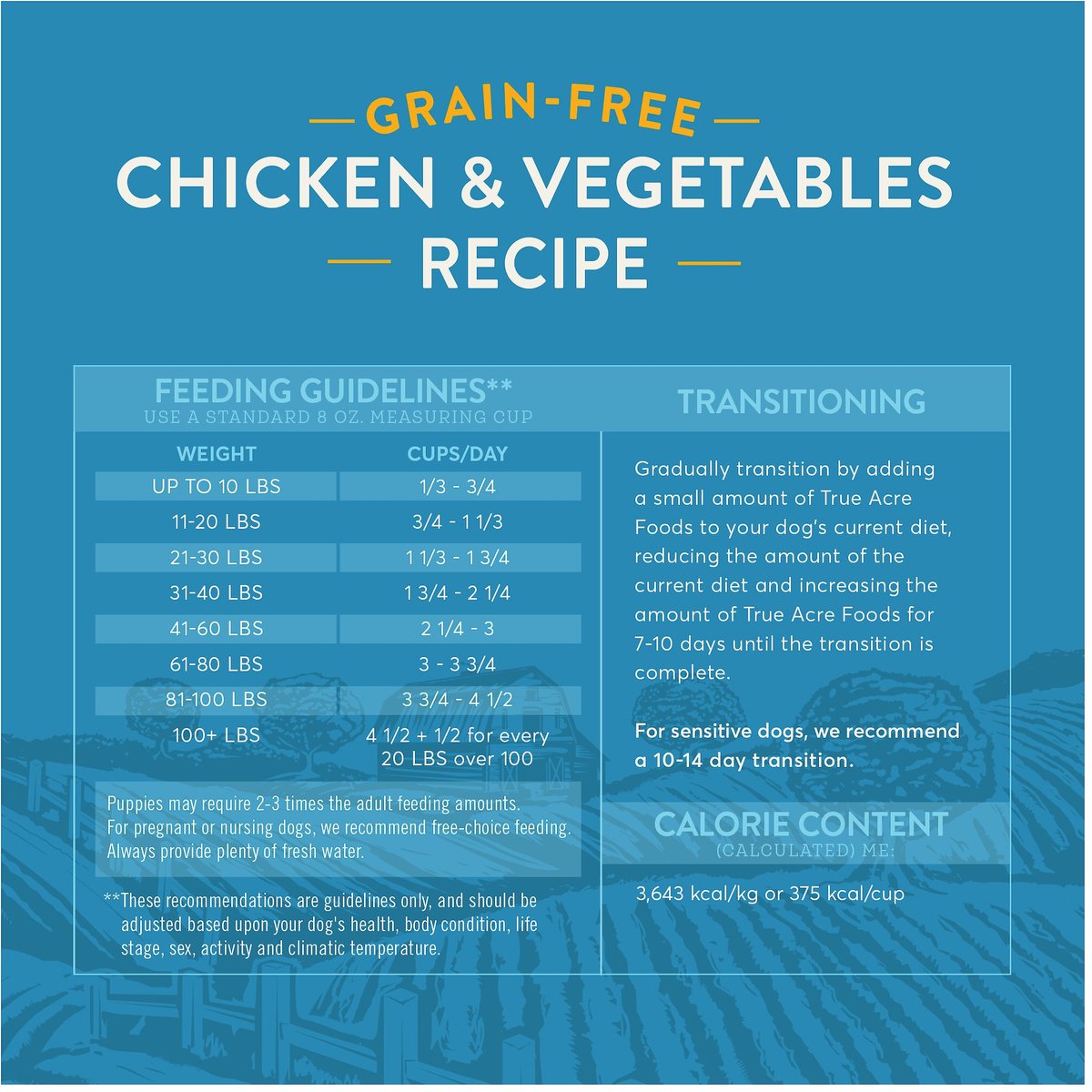 True acre hotsell dog food rating