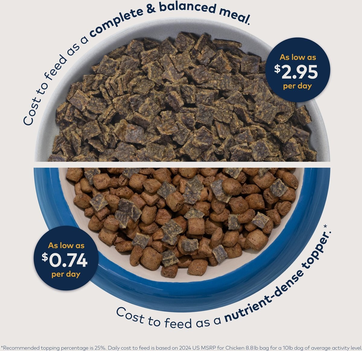 ZIWI Peak Mackerel & Lamb GrainFree AirDried Dog Food, 8.8lb