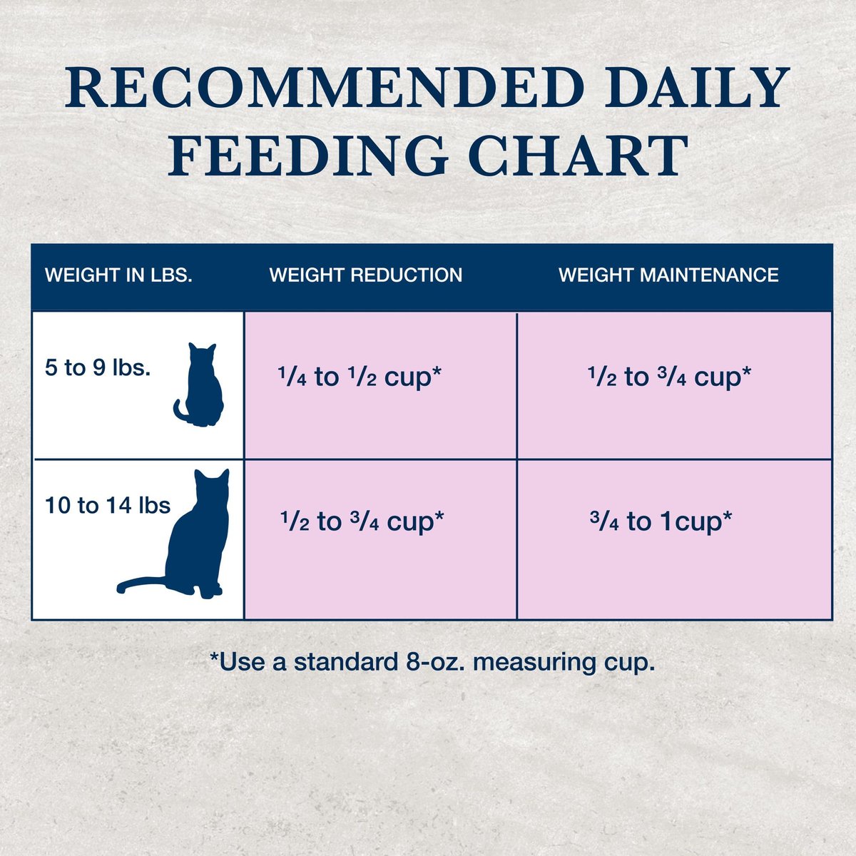 Blue Buffalo W+U Weight Management + Urinary Care Grain-Free Wet Cat Food – 24 Pack, 5.5 Oz