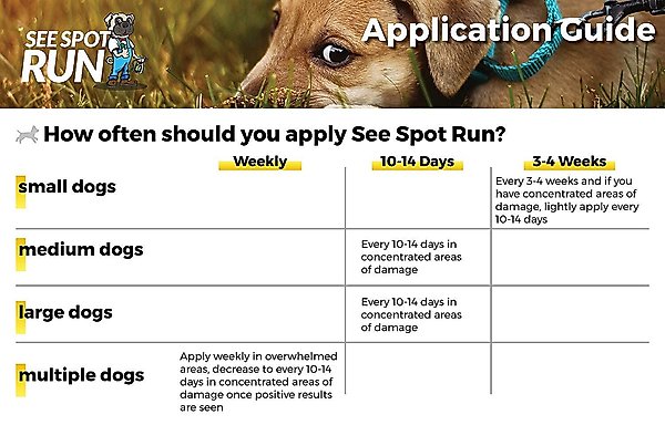 See Spot Run Grass Saver Home Depot SEE SPOT RUN Dog Urine Grass Saver, 32-fl oz bottle - Chewy.com