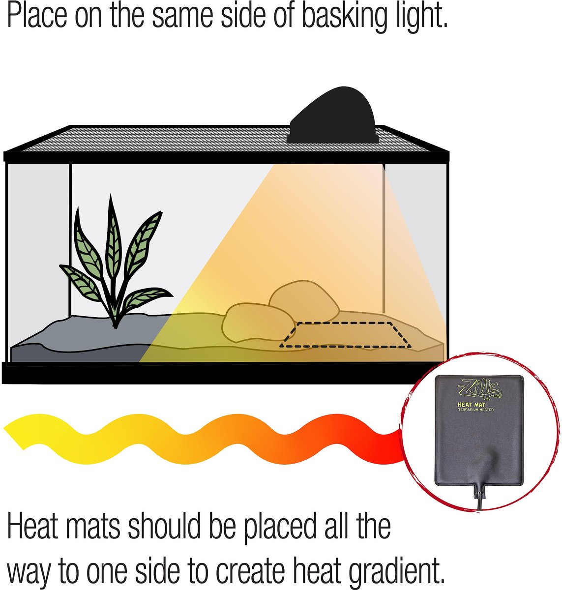 ZILLA Terrarium Heat Mat Reptile Heater, 16watt