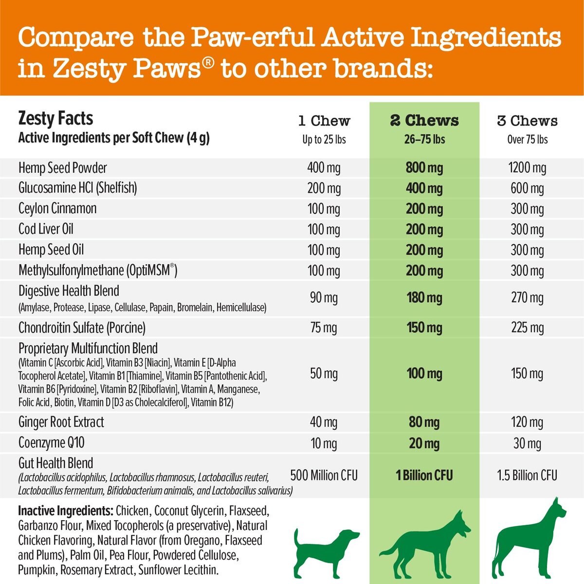 ZESTY PAWS Hemp Elements 8in1 Bites Chicken Flavored Soft Chews