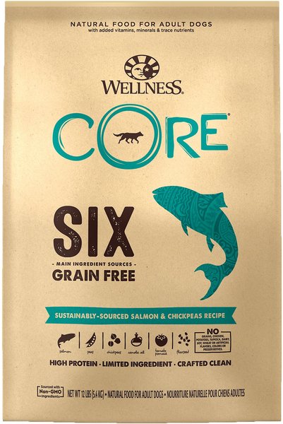 Wellness core 2025 six dog food