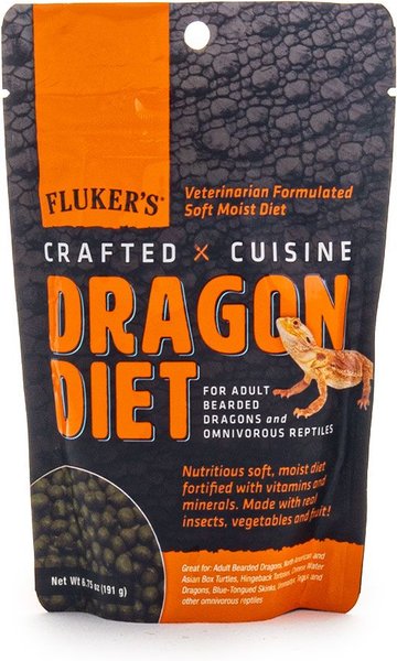 The Complete Bearded Dragon Diet Plan. Keep Your Pet Healthy and Happy –  Dragon's Diet