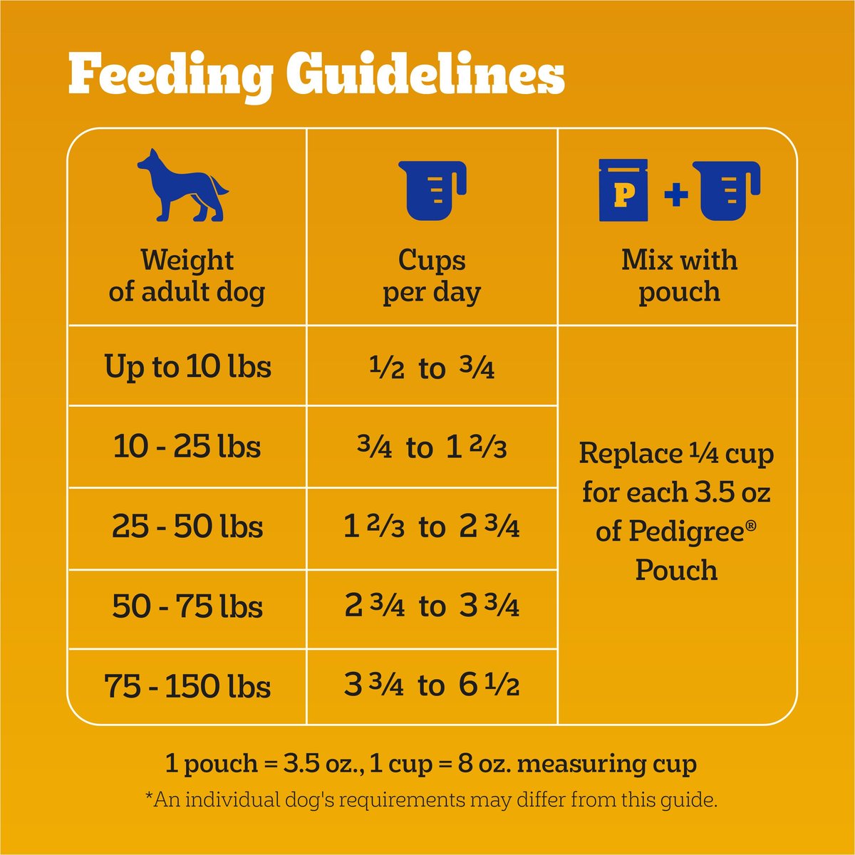 Pedigree calories per cup best sale