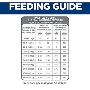 Hill's Science Diet Adult Light Small Bites with Chicken Meal & Barley Dry Dog Food, 30-lb bag