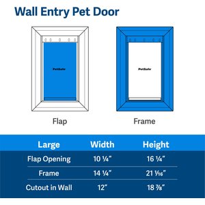 PetSafe Wall Entry Dual Flap Pet Door with Closing Panel, White, Large