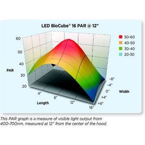 Coralife LED BioCube Aquarium Kit, 16-gal
