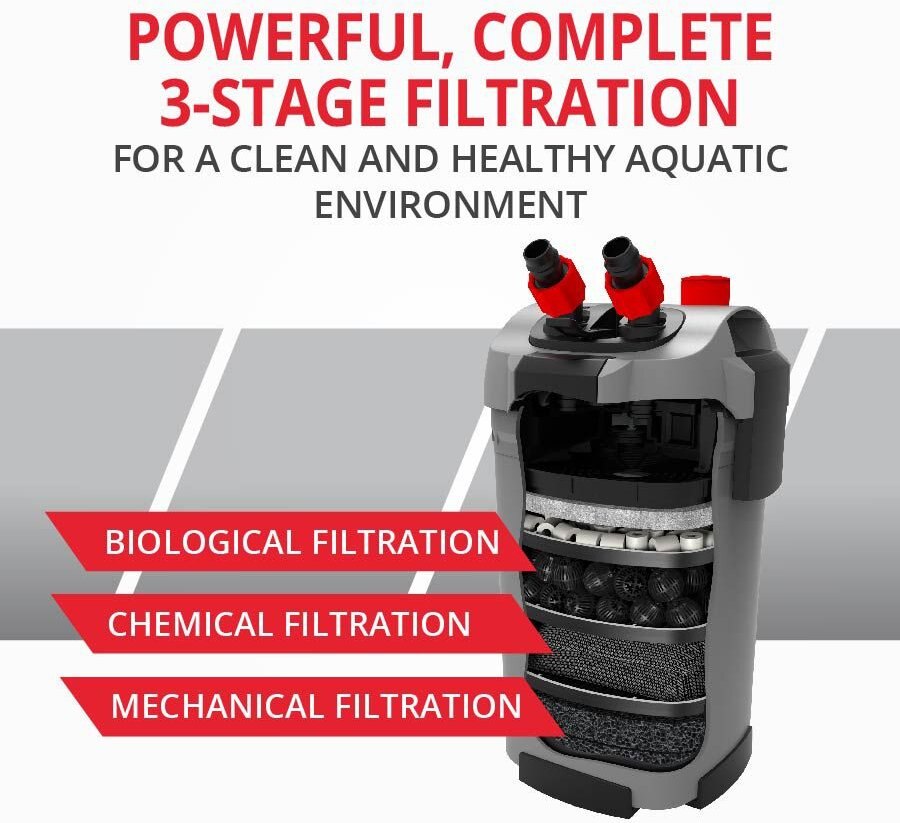 MARINELAND Magniflow 220 Canister Filter