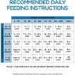 Show in main carousel: Purina Beneful Healthy Puppy with Farm Raised Chicken High Protein Dry Dog Food, 14-lb bag slide 8 of 11