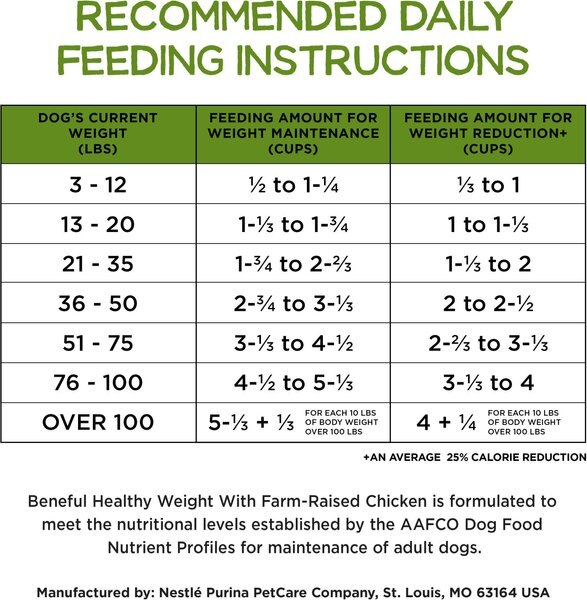 Show full view: Purina Beneful Healthy Weight with Farm-Raised Chicken Dry Dog Food, 28-lb bag slide 7 of 12