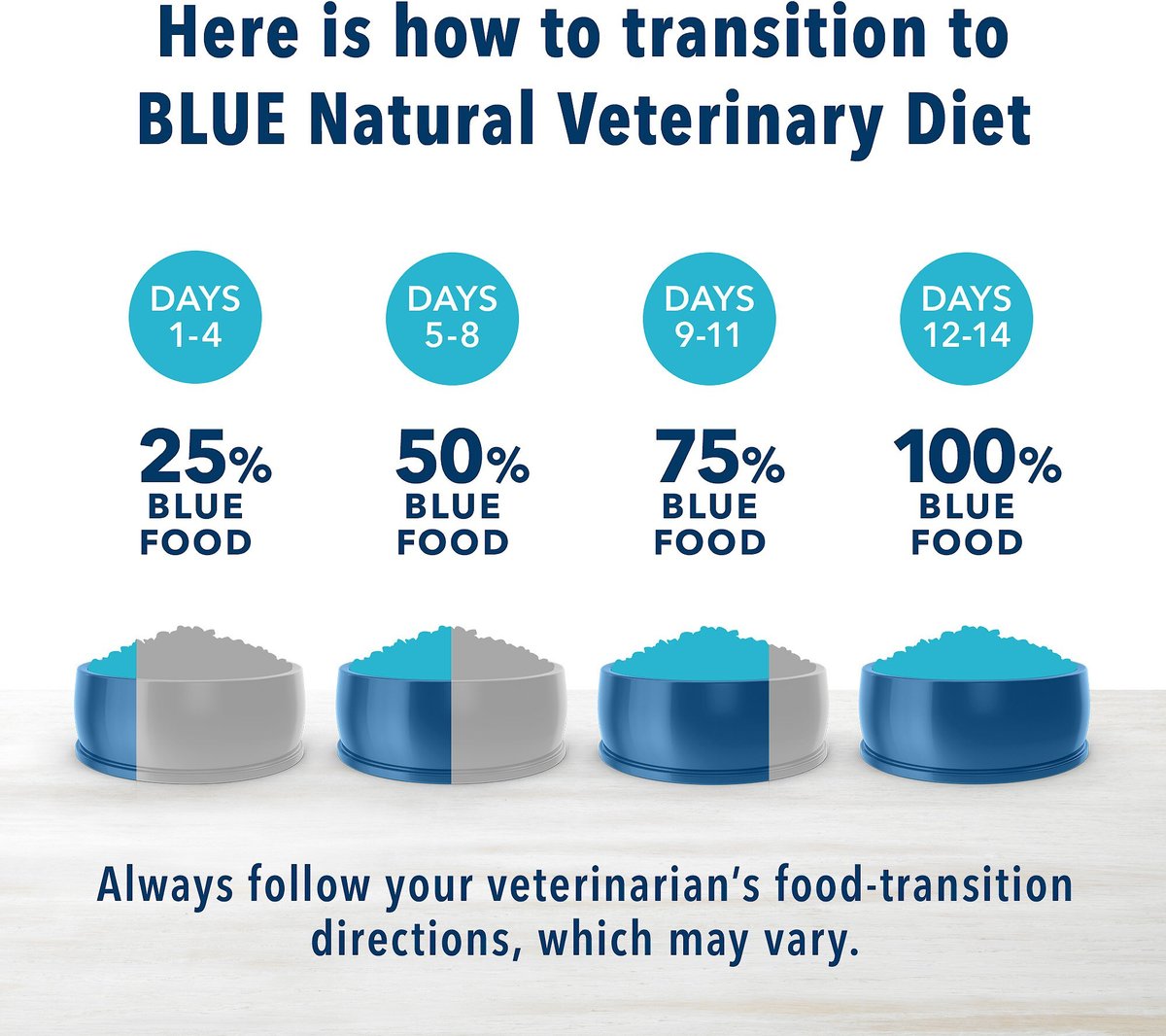 Blue buffalo hotsell novel protein