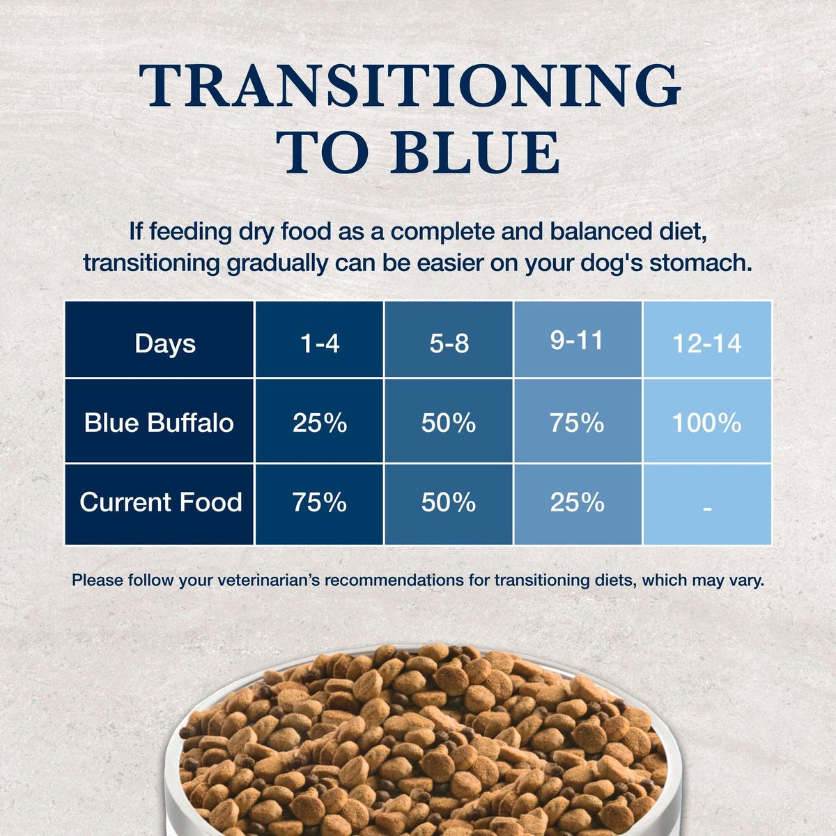 Blue buffalo cheap low fat