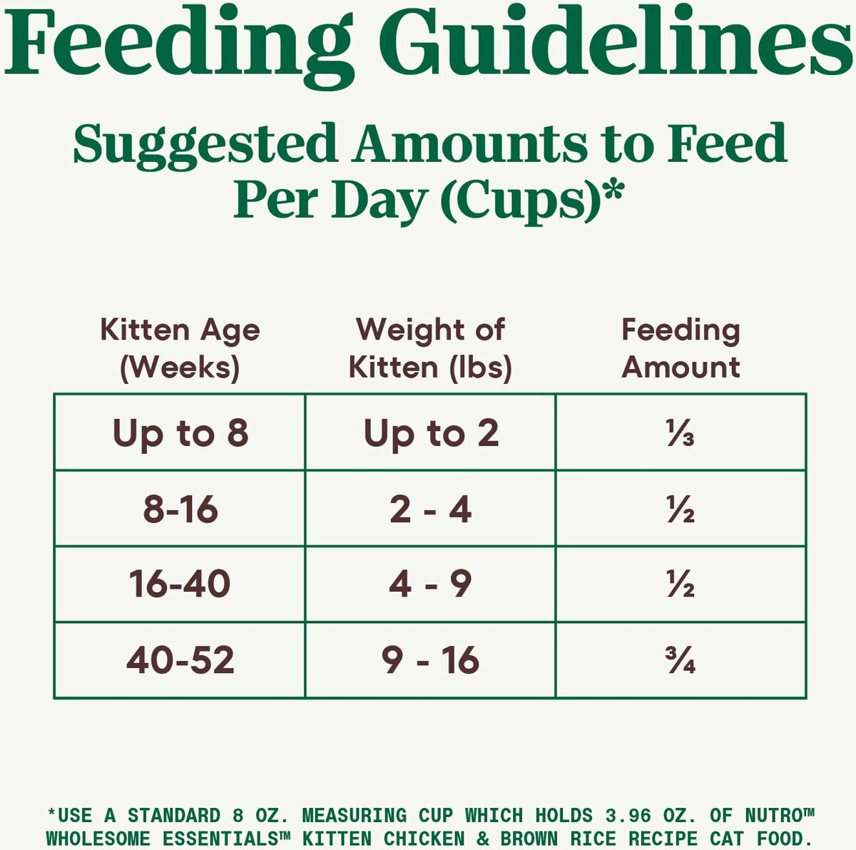 NUTRO Wholesome Essentials Chicken & Brown Rice Recipe Kitten Dry Cat