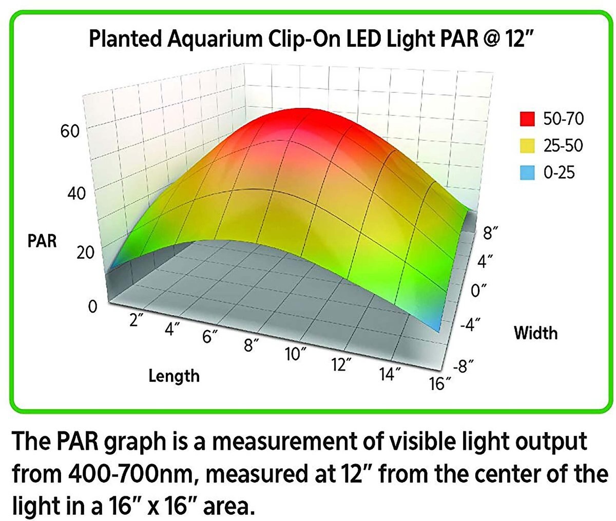 AQUEON Planted Aquarium ClipOn LED Light