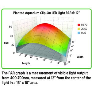 10 Best Aquarium Lights 2024 According To Reviews Chewy   180556 PT6. AC SS300 V1595971883  