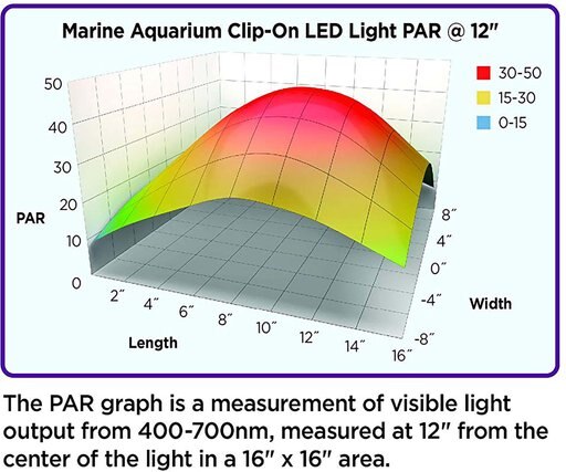 Coralife Marine Aquarium Clip-On LED Light