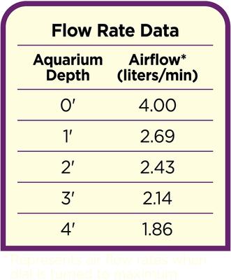 Show full view: Coralife Luft Air Aquarium Pump slide 7 of 9