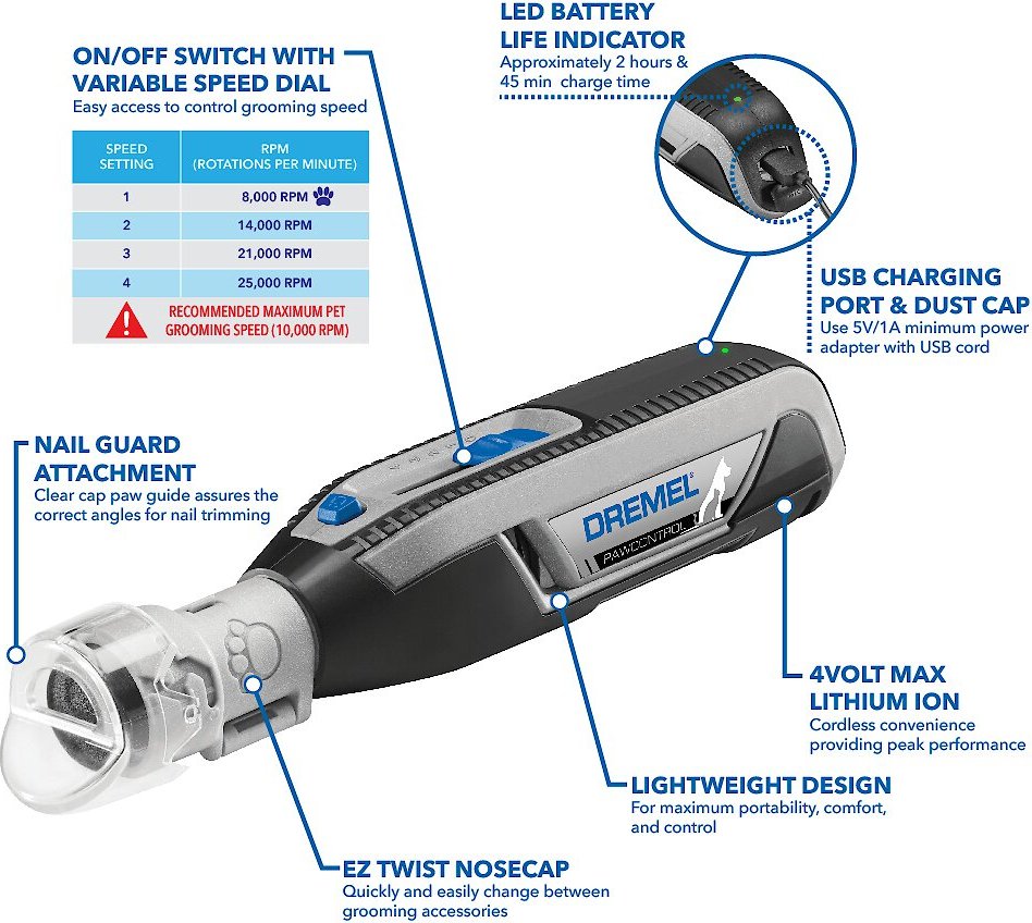 Dremel 2024 pet grinder