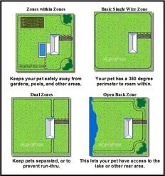 KoolKani Remote Training Dog Collar & Inground Electronic Fence System, 2 collars slide 2 of 6