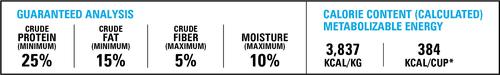 Show full view: American Natural Premium Legume-Free Chicken-Free Duck with Butternut Squash Dry Dog Food, 33-lb bag slide 5 of 7
