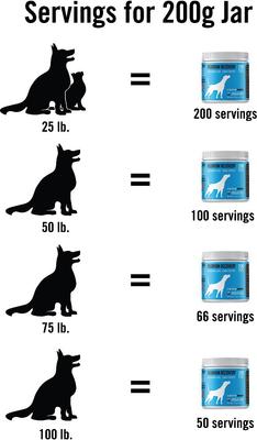 Show full view: Canine Matrix Turkey Tail Holistic Defense Immune Support Dog Supplement, 7.1-oz tub slide 5 of 6