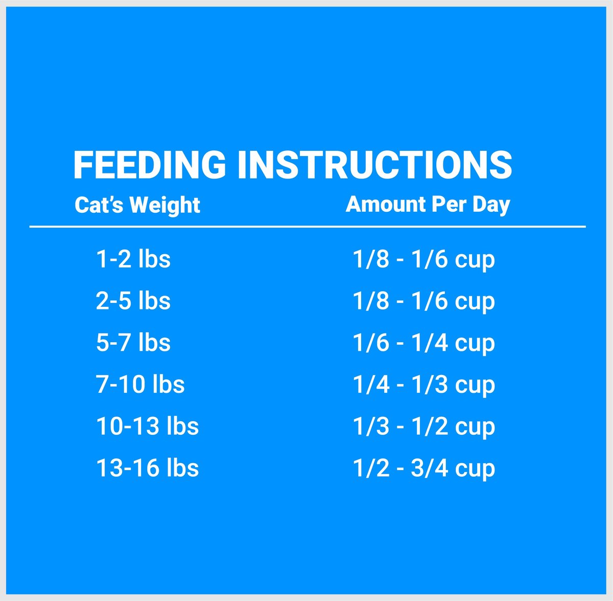 FIRSTMATE Grain Friendly Cat & Kitten Formula Cat Food, 13.2lb bag